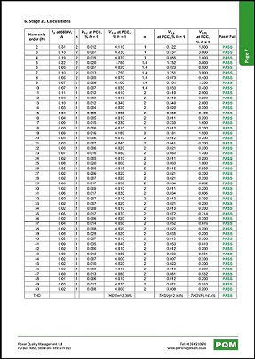 Testing and Reporting